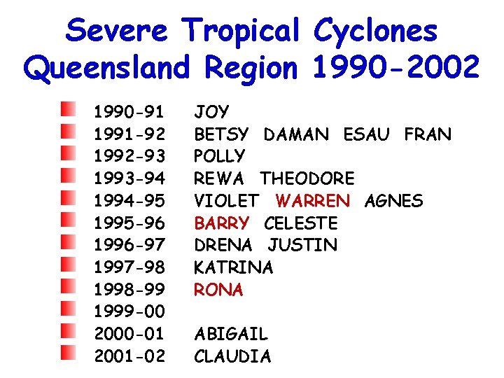 Severe Tropical Cyclones Queensland Region 1990 -2002 1990 -91 1991 -92 1992 -93 1993