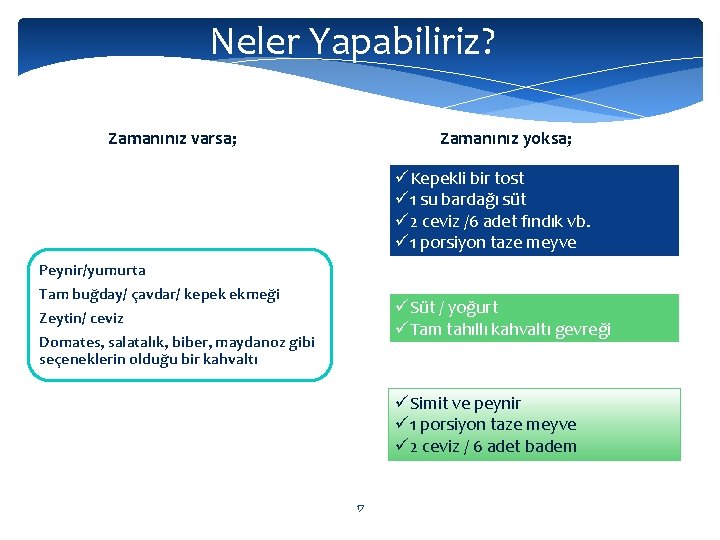 Neler Yapabiliriz? Zamanınız varsa; Zamanınız yoksa; üKepekli bir tost ü 1 su bardağı süt