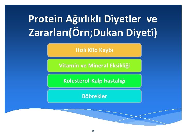 Protein Ağırlıklı Diyetler ve Zararları(Örn; Dukan Diyeti) Hızlı Kilo Kaybı Vitamin ve Mineral Eksikliği