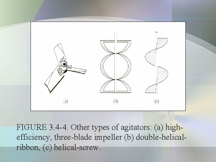 FIGURE 3. 4 -4. Other types of agitators: (a) highefficiency, three-blade impeller (b) double-helicalribbon,