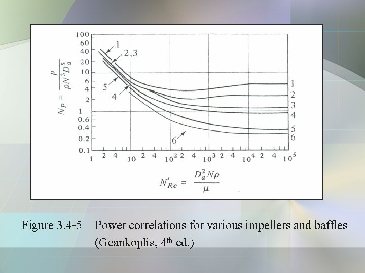 Figure 3. 4 -5 Power correlations for various impellers and baffles (Geankoplis, 4 th