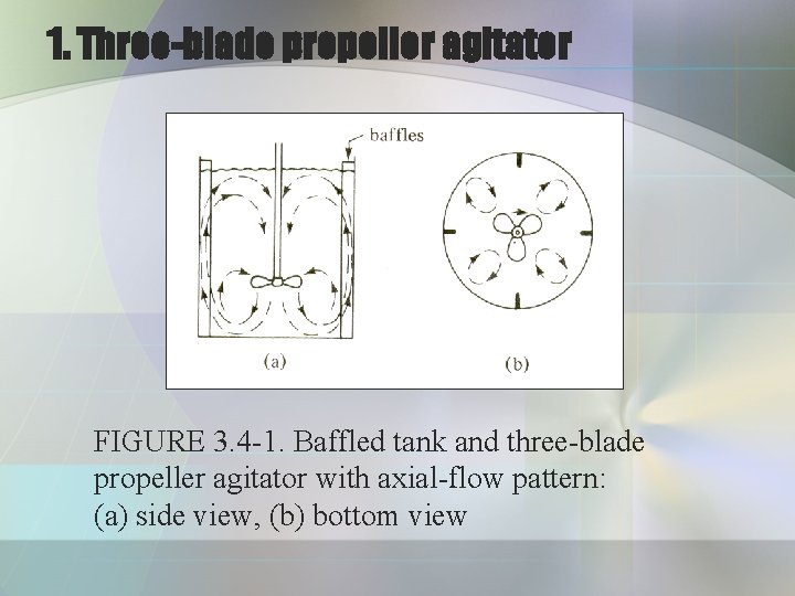 1. Three-blade propeller agitator FIGURE 3. 4 -1. Baffled tank and three-blade propeller agitator