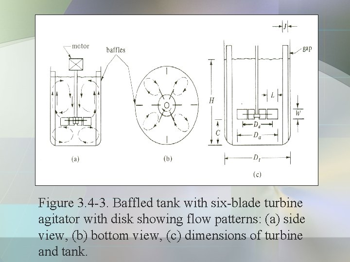 Figure 3. 4 -3. Baffled tank with six-blade turbine agitator with disk showing flow