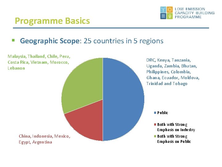 Programme Basics § Geographic Scope: 25 countries in 5 regions Malaysia, Thailand, Chile, Peru,