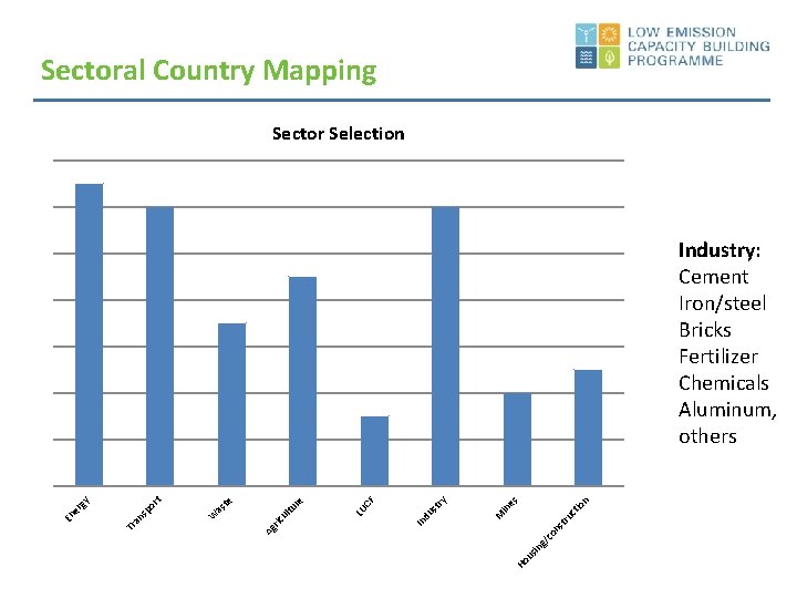 Sectoral Country Mapping Sector Selection io n es ru ct M in ry st