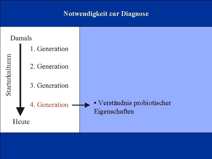 Notwendigkeit zur Diagnose • Verständnis probiotischer Eigenschaften 