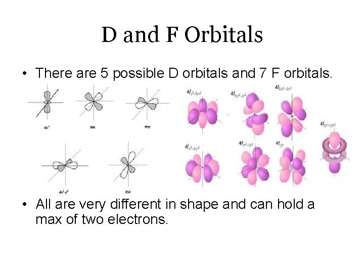 D and F Orbitals • There are 5 possible D orbitals and 7 F