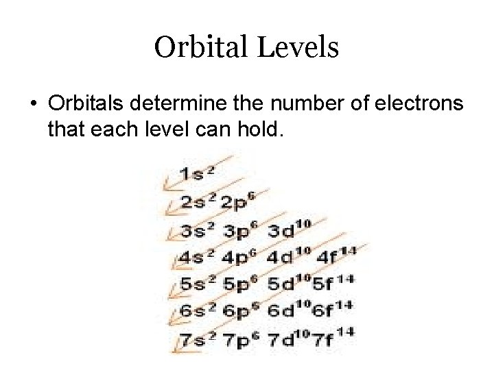 Orbital Levels • Orbitals determine the number of electrons that each level can hold.