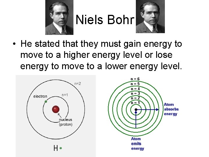 Niels Bohr • He stated that they must gain energy to move to a