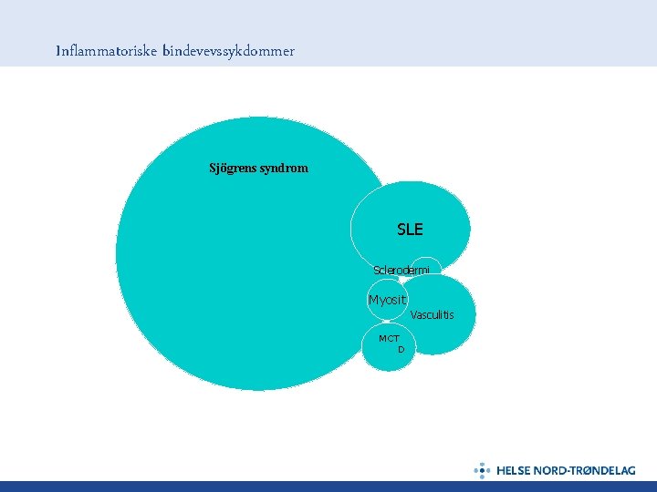 Inflammatoriske bindevevssykdommer Sjögrens syndrom SLE Sclerodermi Myosit Vasculitis MCT D 