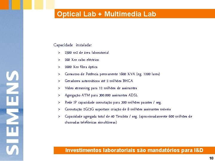 Optical Lab + Multimedia Lab Capacidade instalada: > > > > > 2500 m