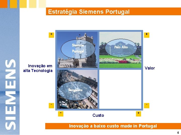 Estratégia Siemens Portugal + + Siemens Portugal Palo Alto Inovação em alta Tecnologia Valor