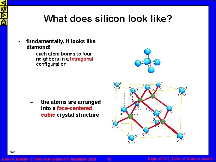 What does silicon look like? • fundamentally, it looks like diamond! – each atom
