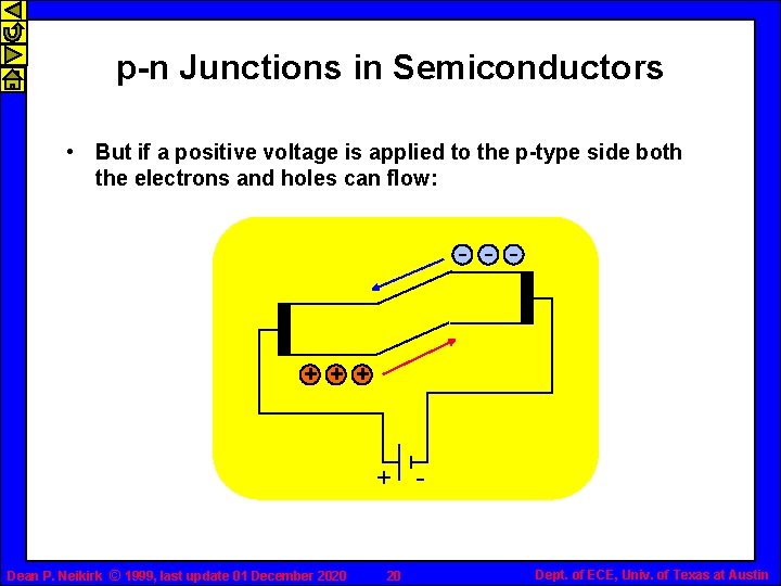 p-n Junctions in Semiconductors • But if a positive voltage is applied to the