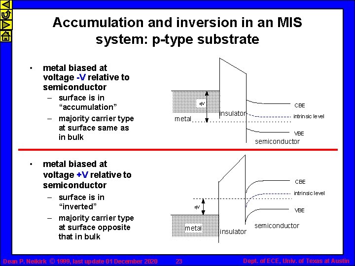 Accumulation and inversion in an MIS system: p-type substrate • metal biased at voltage