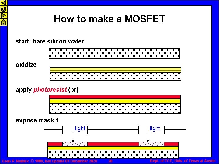 How to make a MOSFET start: bare silicon wafer oxidize apply photoresist (pr) expose