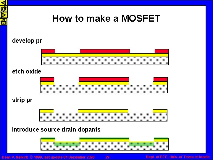 How to make a MOSFET develop pr etch oxide strip pr introduce source drain