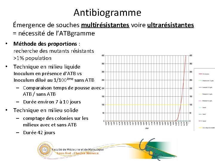 28/23 Antibiogramme Émergence de souches multirésistantes voire ultrarésistantes = nécessité de l’ATBgramme • Méthode