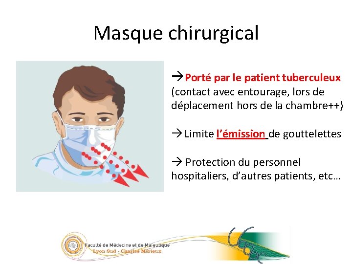 39/23 Masque chirurgical Porté par le patient tuberculeux (contact avec entourage, lors de déplacement