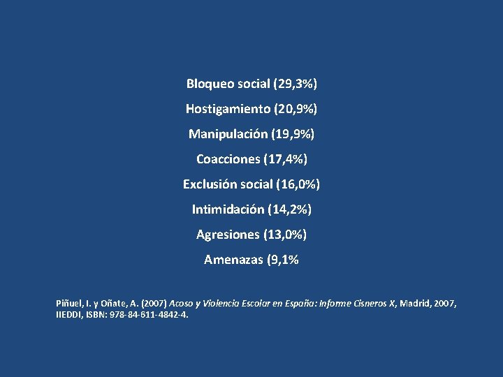 Bloqueo social (29, 3%) Hostigamiento (20, 9%) Manipulación (19, 9%) Coacciones (17, 4%) Exclusión