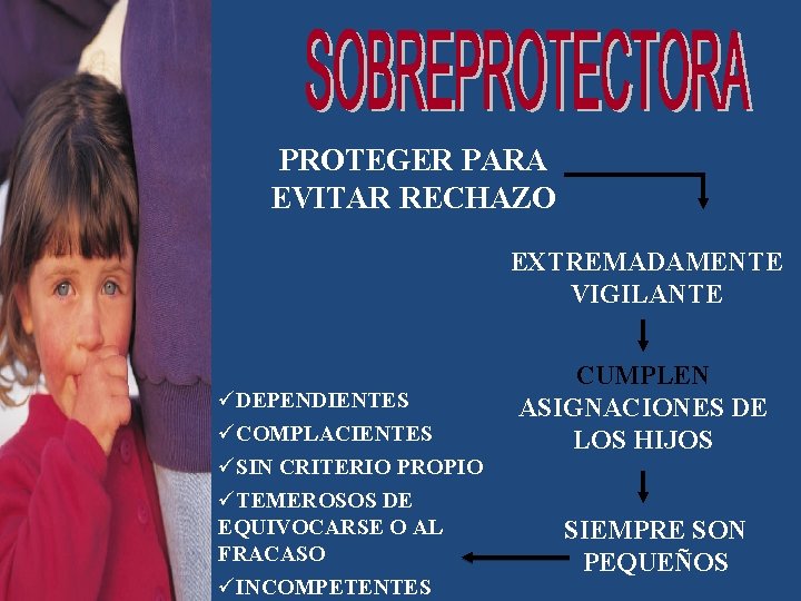 PROTEGER PARA EVITAR RECHAZO EXTREMADAMENTE VIGILANTE üDEPENDIENTES üCOMPLACIENTES üSIN CRITERIO PROPIO üTEMEROSOS DE EQUIVOCARSE
