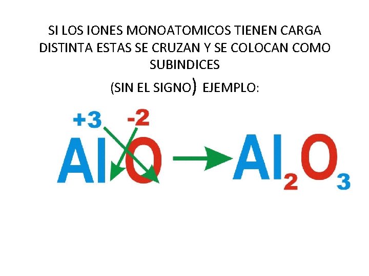 SI LOS IONES MONOATOMICOS TIENEN CARGA DISTINTA ESTAS SE CRUZAN Y SE COLOCAN COMO