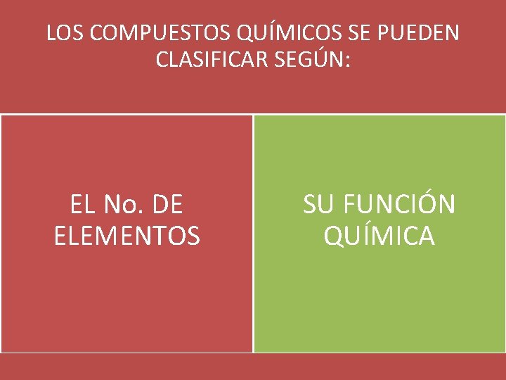 LOS COMPUESTOS QUÍMICOS SE PUEDEN CLASIFICAR SEGÚN: EL No. DE ELEMENTOS SU FUNCIÓN QUÍMICA