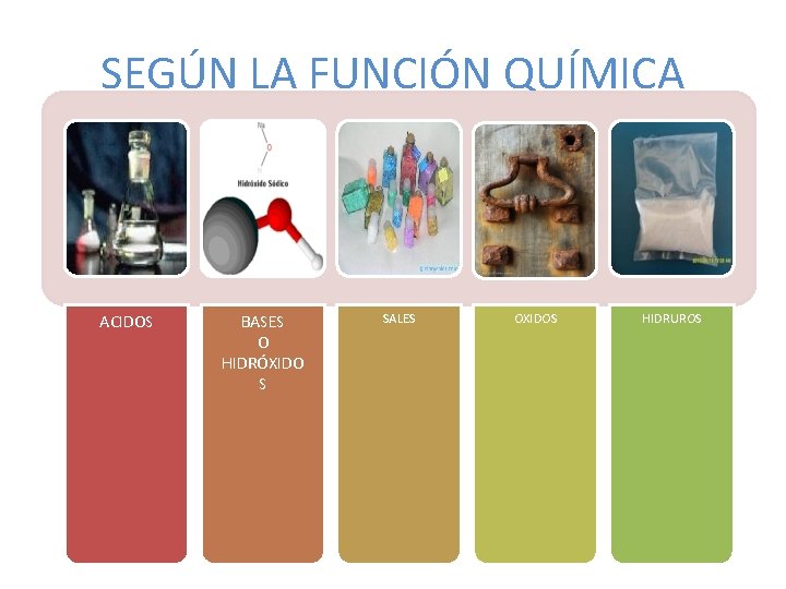 SEGÚN LA FUNCIÓN QUÍMICA ACIDOS BASES O HIDRÓXIDO S SALES OXIDOS HIDRUROS SEGÚN LA FUNCIÓN QUÍMICA ACIDOS BASES O HIDRÓXIDO S SALES OXIDOS HIDRUROS