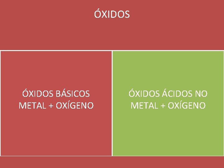ÓXIDOS BÁSICOS METAL + OXÍGENO ÓXIDOS ÁCIDOS NO METAL + OXÍGENO ÓXIDOS BÁSICOS METAL + OXÍGENO ÓXIDOS ÁCIDOS NO METAL + OXÍGENO