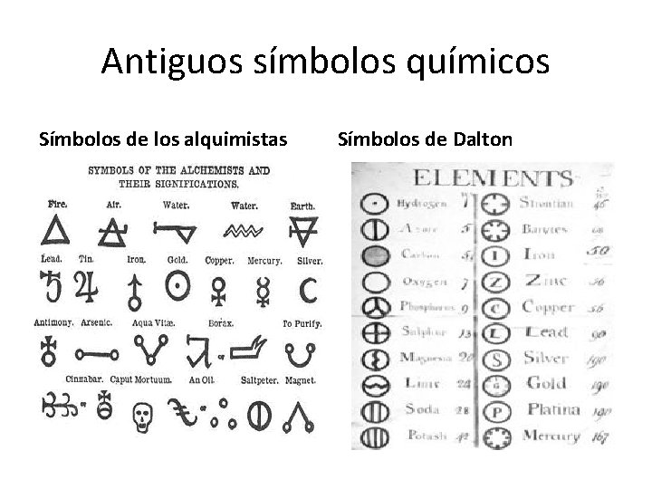 Antiguos símbolos químicos Símbolos de los alquimistas Símbolos de Dalton 