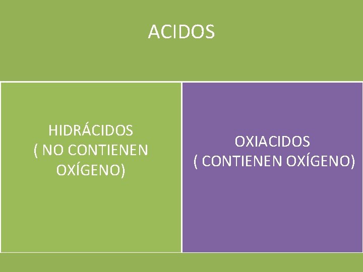 ACIDOS HIDRÁCIDOS ( NO CONTIENEN OXÍGENO) OXIACIDOS ( CONTIENEN OXÍGENO) 