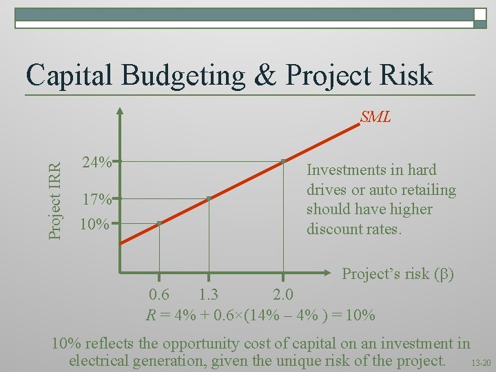 Capital Budgeting & Project Risk Project IRR SML 24% 17% 10% Investments in hard