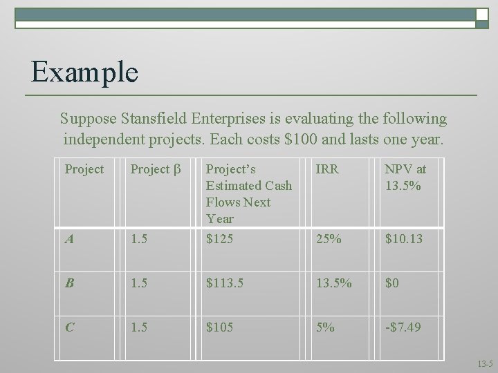 Example Suppose Stansfield Enterprises is evaluating the following independent projects. Each costs $100 and