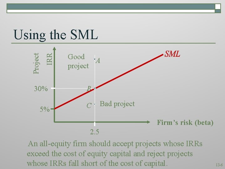 IRR Project Using the SML Good A project 30% B 5% C Bad project