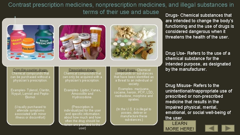 Contrast prescription medicines, nonprescription medicines, and illegal substances in terms of their use and