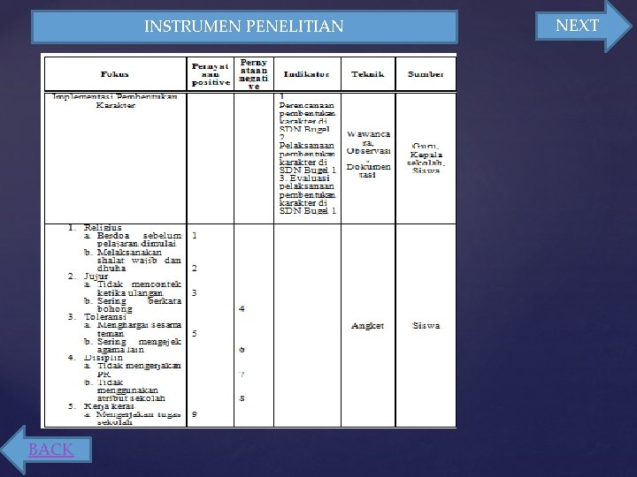 INSTRUMEN PENELITIAN BACK NEXT 