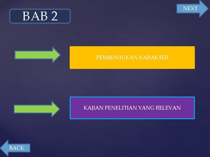 NEXT BAB 2 PEMBENTUKAN KARAKTER KAJIAN PENELITIAN YANG RELEVAN BACK 