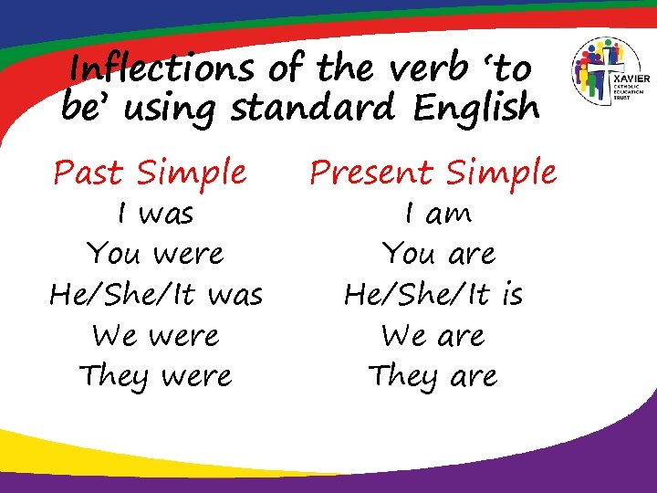Inflections of the verb ‘to be’ using standard English Past Simple I was You
