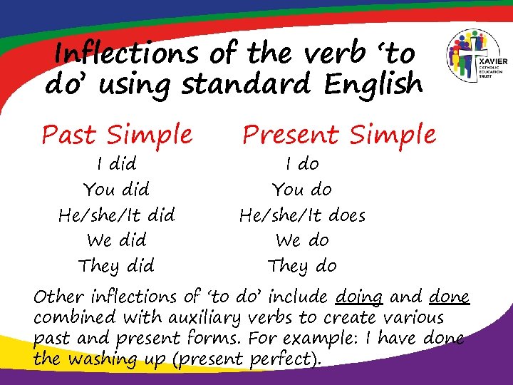 Inflections of the verb ‘to do’ using standard English Past Simple I did You