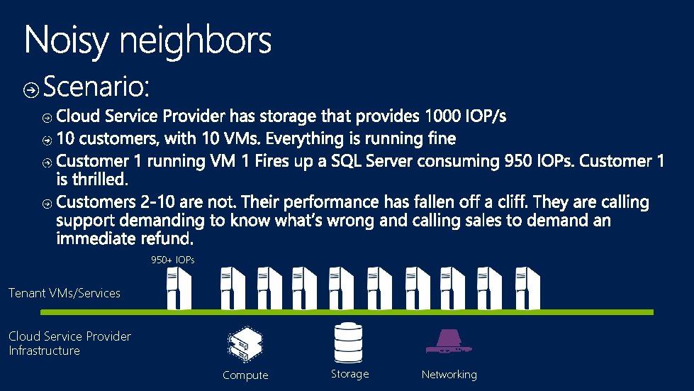 950+ IOPs Tenant VMs/Services Cloud Service Provider Infrastructure Compute Storage Networking 