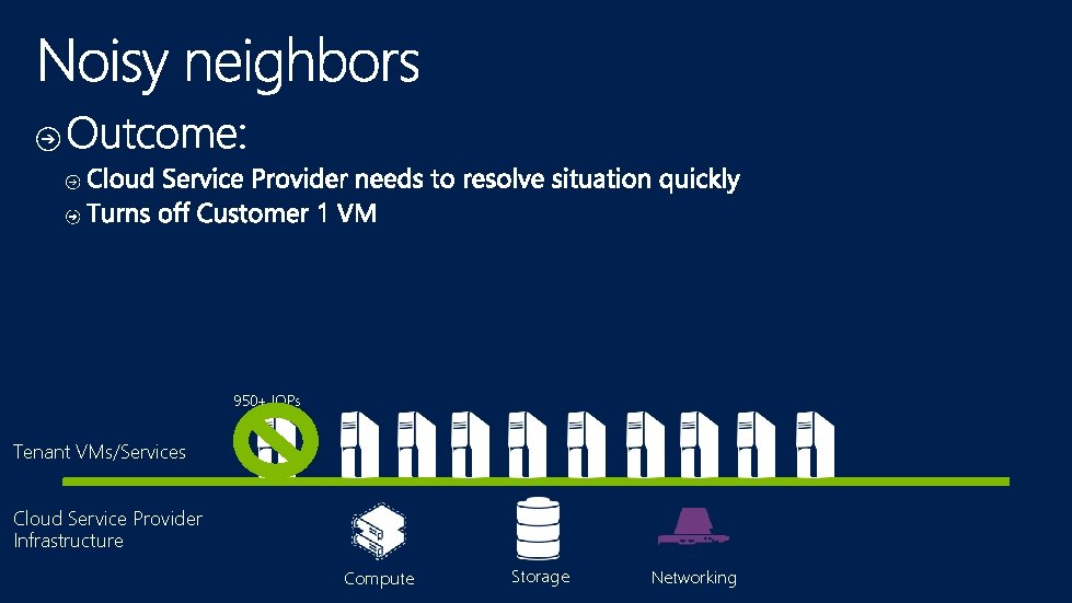 950+ IOPs Tenant VMs/Services Cloud Service Provider Infrastructure Compute Storage Networking 