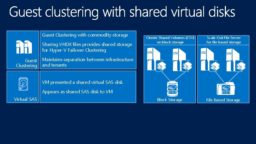 Guest Clustering with commodity storage Sharing VHDX files provides shared storage for Hyper-V Failover