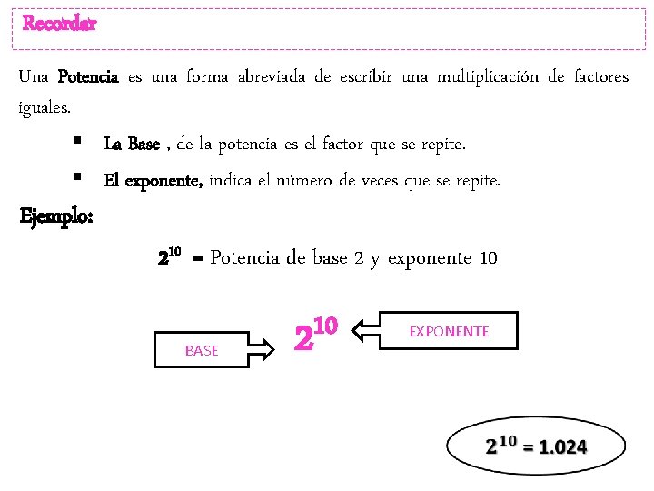 Recordar Una Potencia es una forma abreviada de escribir una multiplicación de factores iguales.