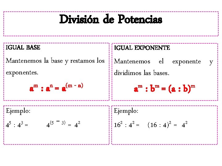 División de Potencias IGUAL BASE IGUAL EXPONENTE Mantenemos la base y restamos los Mantenemos