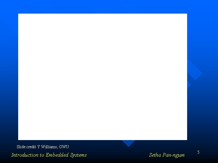 Slide credit Y Williams, GWU Introduction to Embedded Systems Setha Pan-ngum 5 