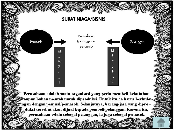 SURAT NIAGA/BISNIS Perusahaan (pelanggan + pemasok) Pemasok M E M B E L I