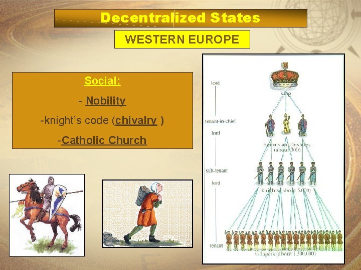 Decentralized States WESTERN EUROPE Social: - Nobility -knight’s code (chivalry ) -Catholic Church 