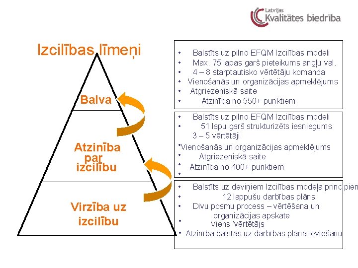 Izcilības līmeņi Balva • Balstīts uz pilno EFQM Izcilības modeli • Max. 75 lapas