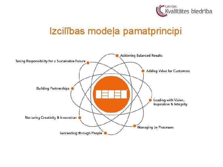 Izcilības modeļa pamatprincipi 