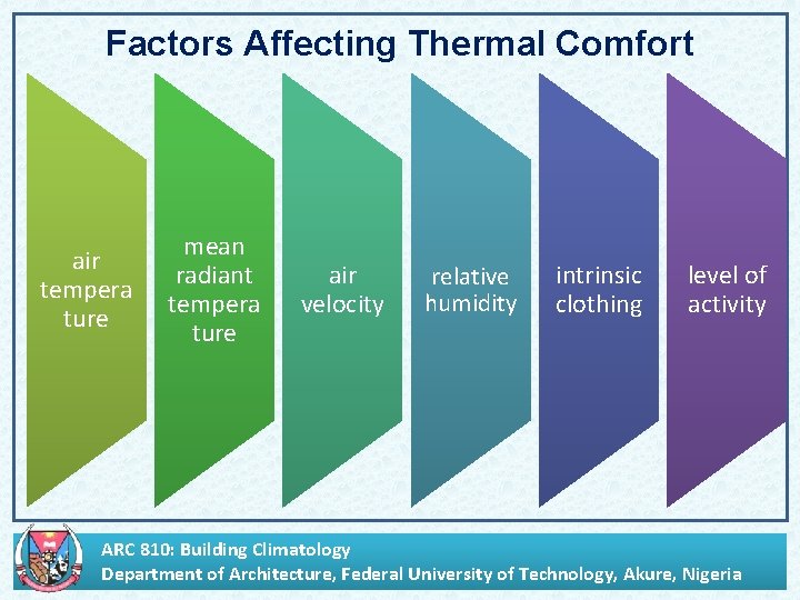 Factors Affecting Thermal Comfort air tempera ture mean radiant tempera ture air velocity relative